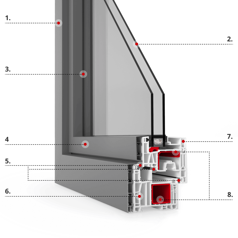 Profilbeschreibung TwinSet neo MD