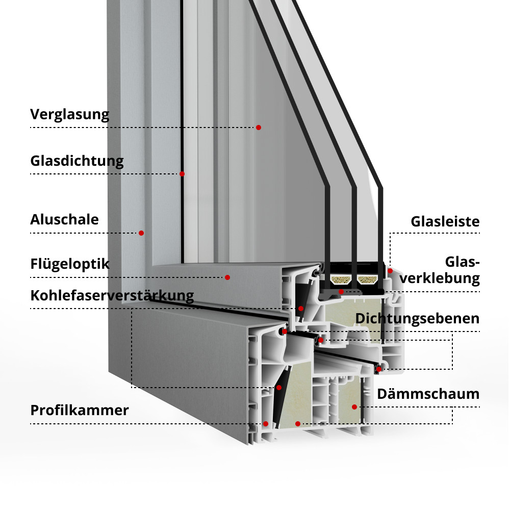 Profilerklärung Twinset 8000ED