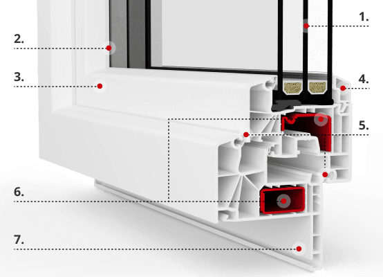 Profilbeschreibung IDEAL 8000 Renovation