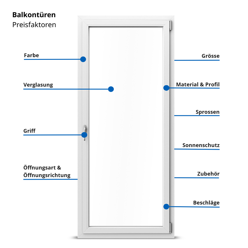 Balkontüren-Preisfaktoren