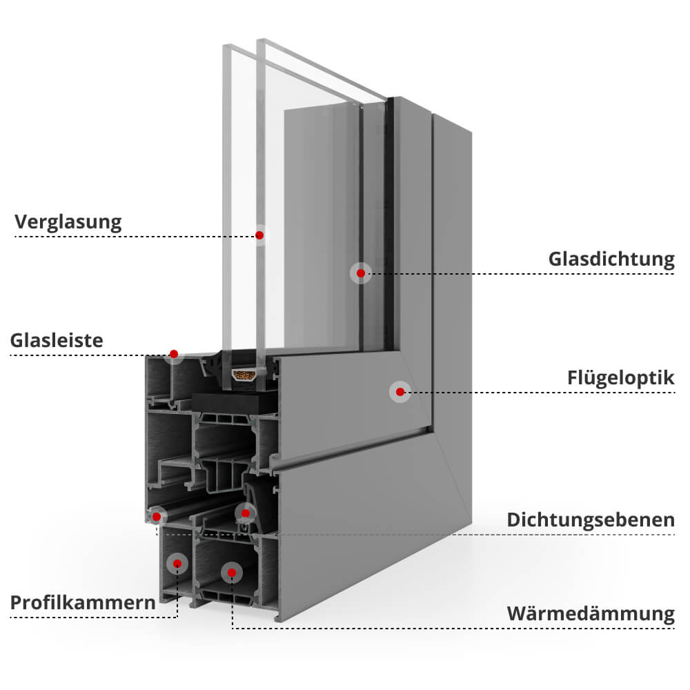 Profilbeschreibung MB-79