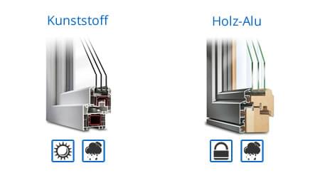 Kunststoff oder Holz-Alu Fenster