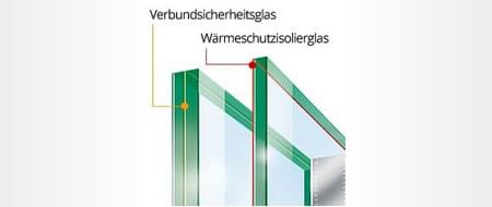 Türkonfigurator: Sicherheitsverglasung