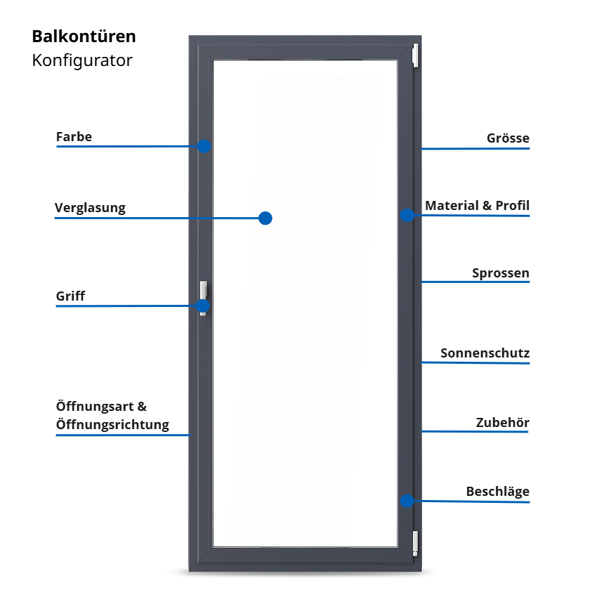 fensterversand Balkontüren-Konfigurator