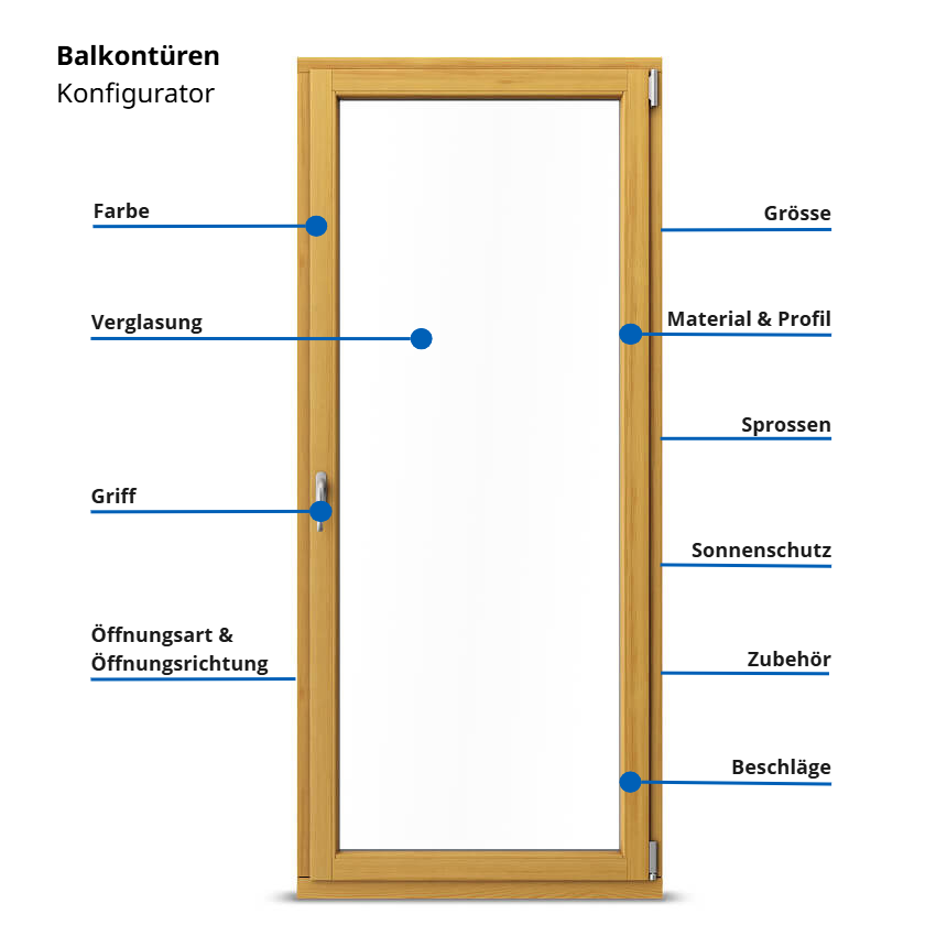 fensterversand Balkontüren-Konfigurator