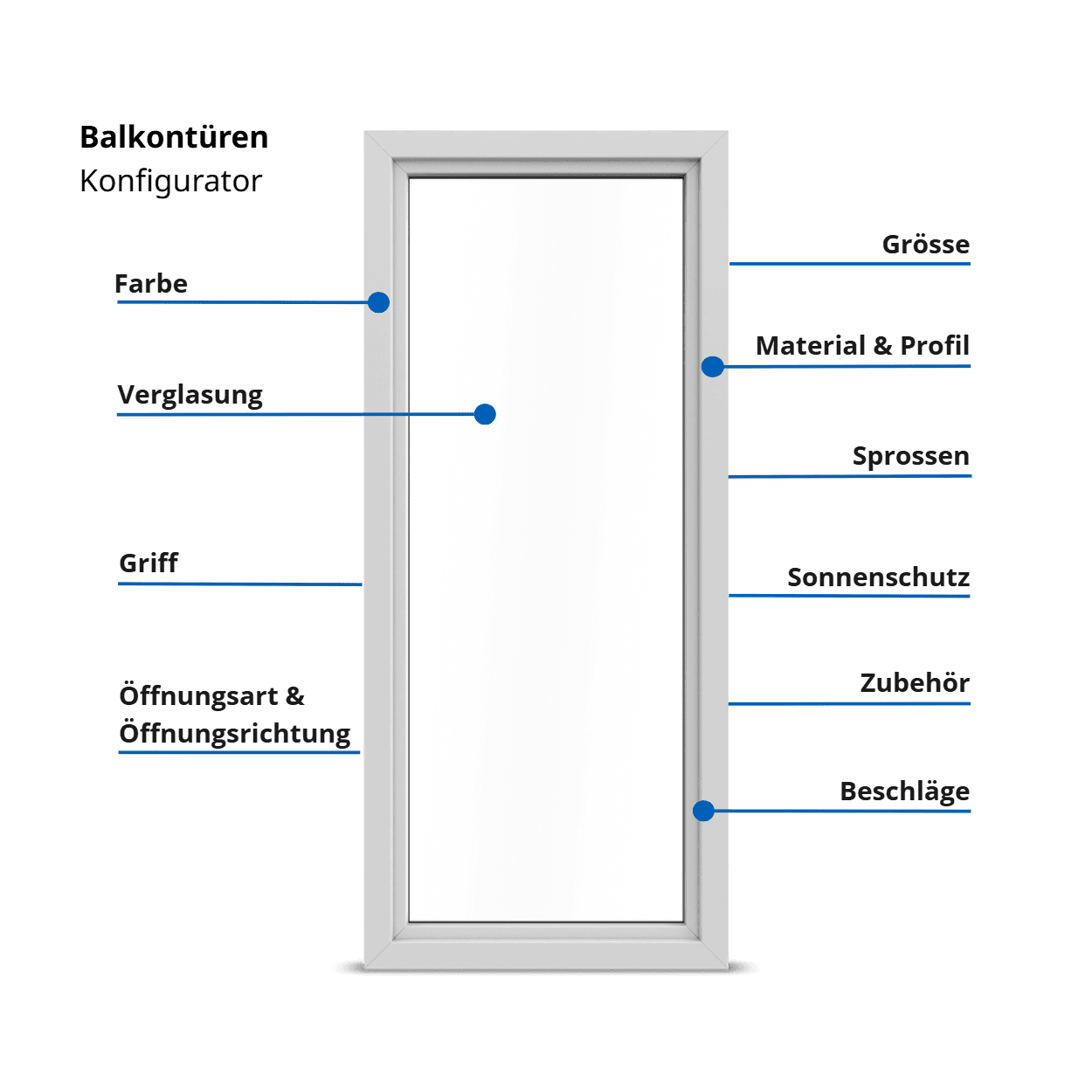 fensterversand Balkontüren-Konfigurator fensterversand Balkontüren-Konfigurator