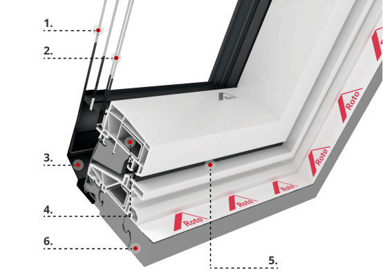 Dachfenster Roto Q4 PVC Profilbeschreibung