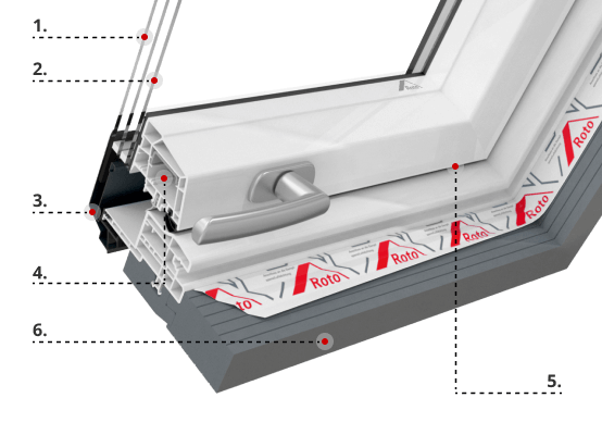 Dachfenster Roto R6 PVC Profilbeschreibung