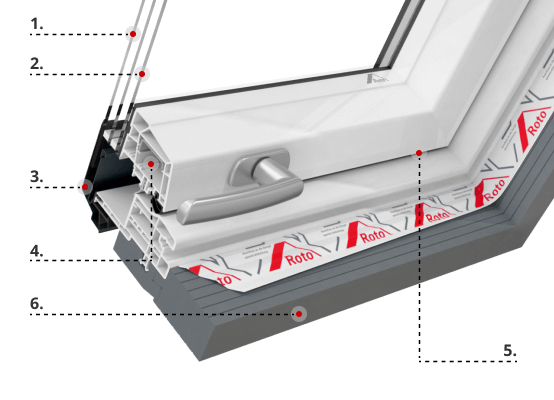 Dachfenster Roto R8 PVC Profilbeschreibung