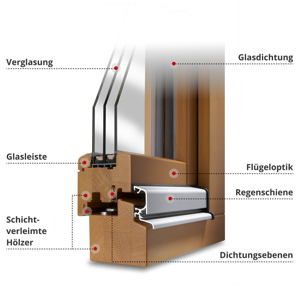 Profilerklaerung Classic IV 78