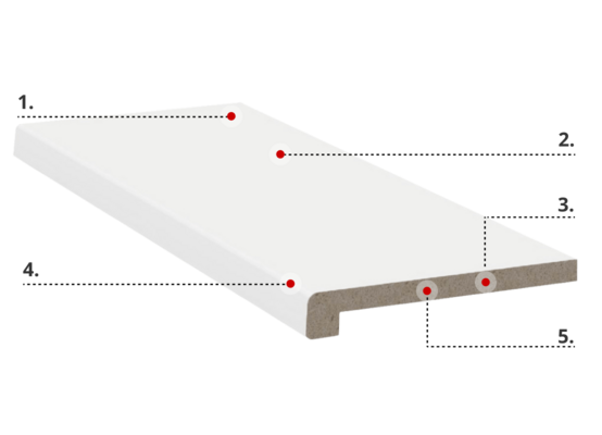 Profilbeschreibung FEBALIT Core
