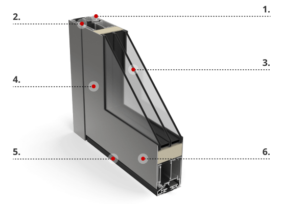 Profilbeschreibung Basic