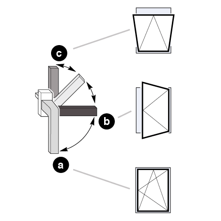 Winkhaus Fensterbeschläge: Funktionstest Drehkippfenster