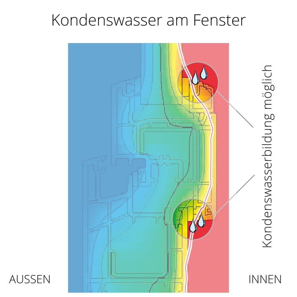 Nasse Fenster trotz Lüften und Heizen? - 5 Ursachen