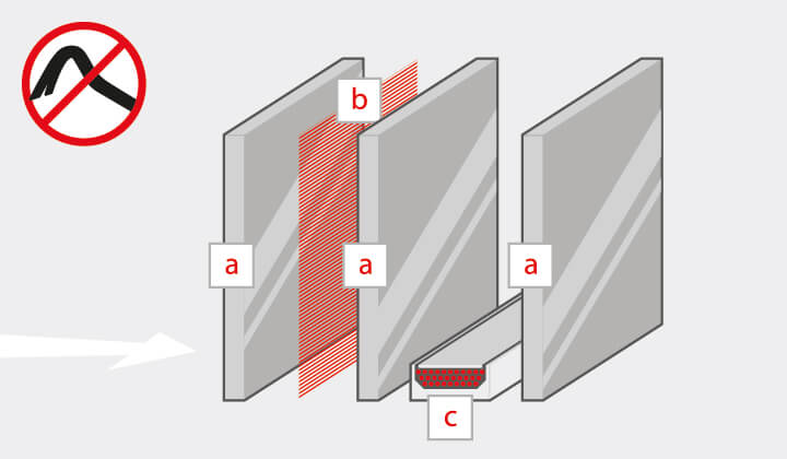 Einbruchhemmendes Glas