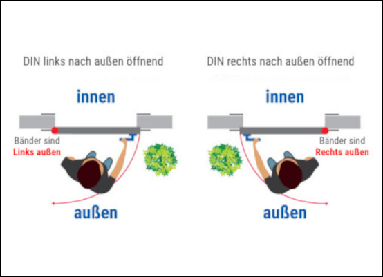 Nebeneingangstür nach aussen öffnend nach Mass