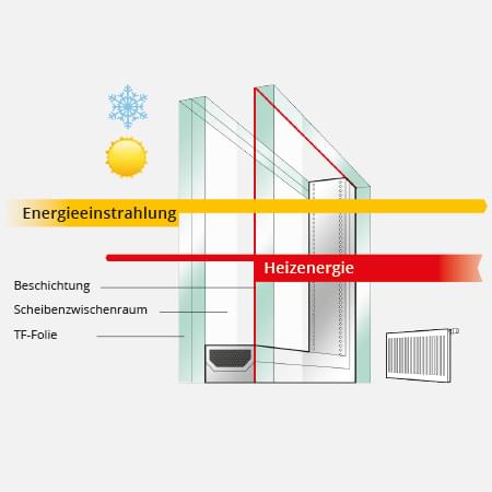 Standardverglasung der Schallschutzklasse 2