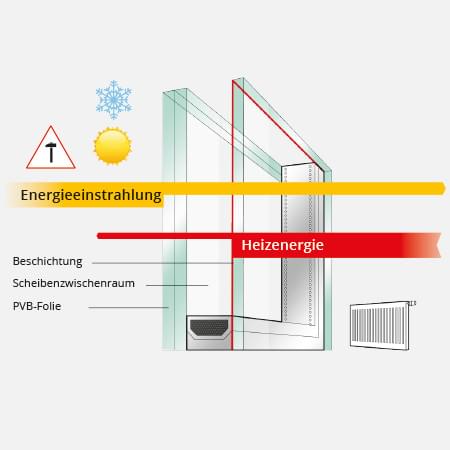 Sicherheitsglas