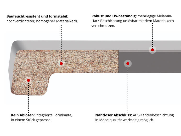 Innenfensterbank technische Details