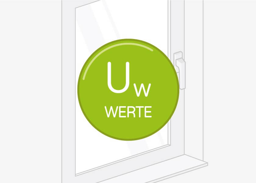 Uw - Werte Faltschiebetür