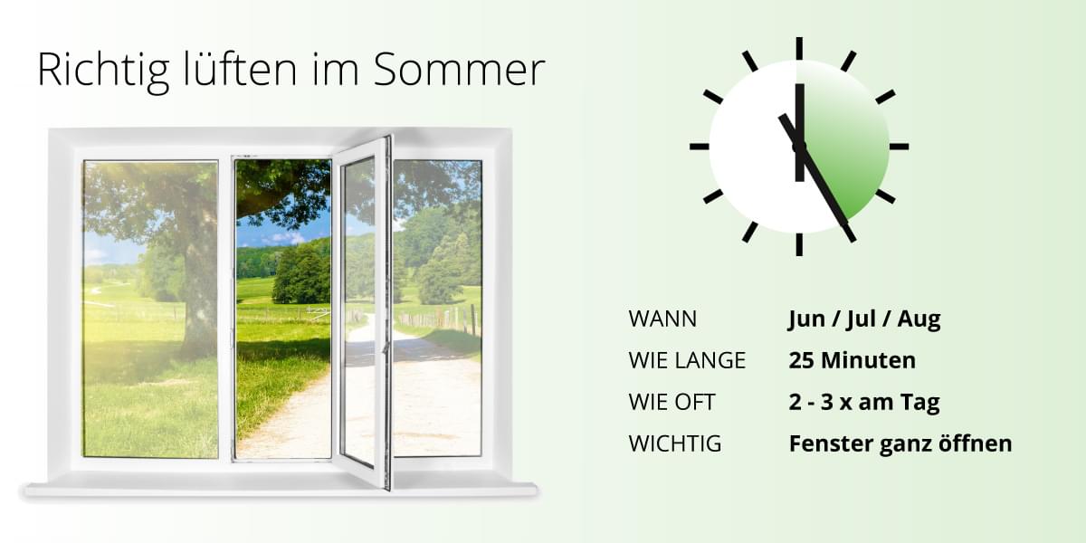 Richtig lüften » im Sommer & Winter